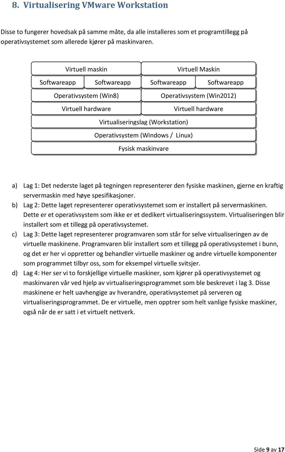 (Workstation) Operativsystem (Windows / Linux) Fysisk maskinvare a) Lag 1: Det nederste laget på tegningen representerer den fysiske maskinen, gjerne en kraftig servermaskin med høye spesifikasjoner.