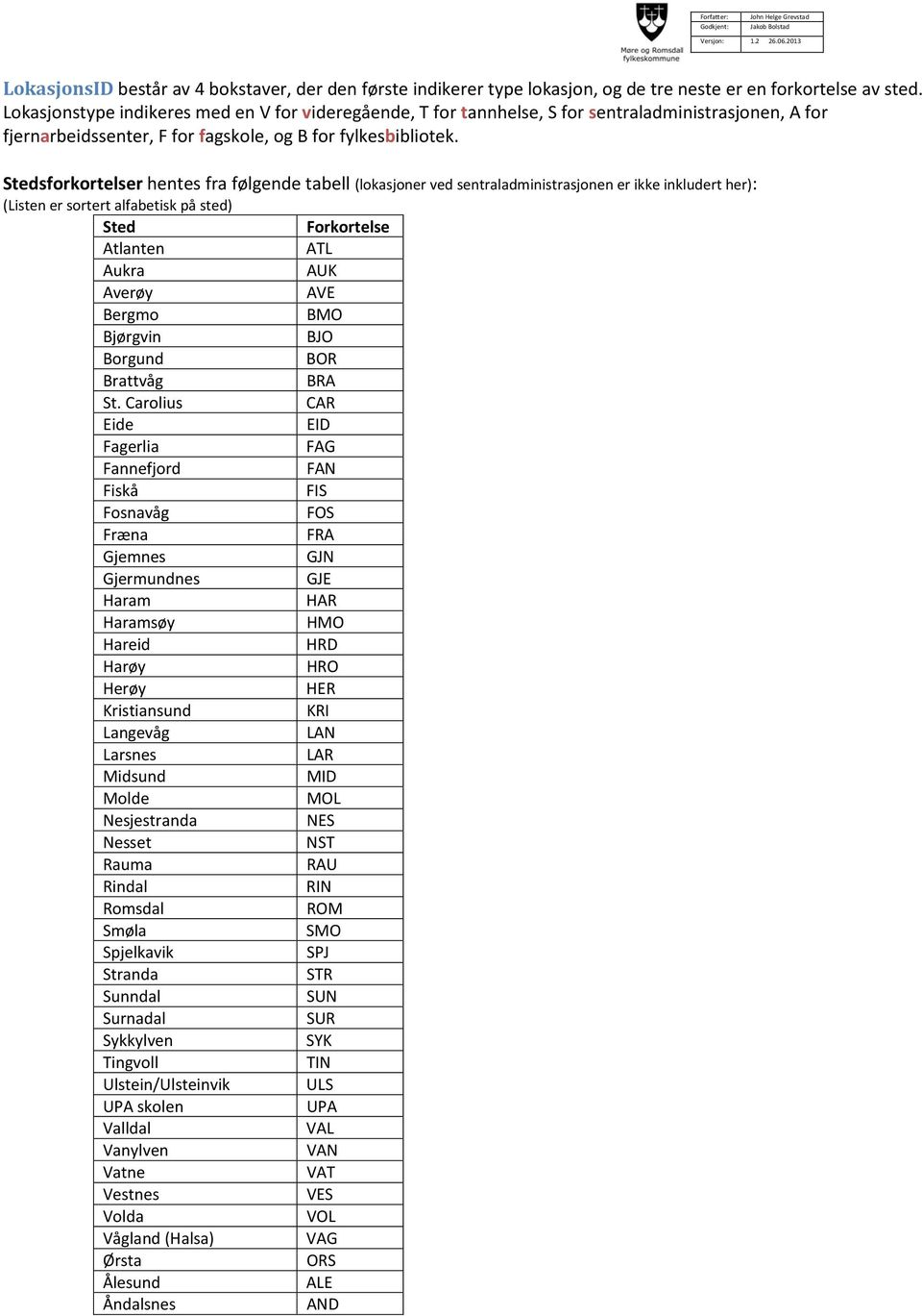 Stedsforkortelser hentes fra følgende tabell (lokasjoner ved sentraladministrasjonen er ikke inkludert her): (Listen er sortert alfabetisk på sted) Sted Forkortelse Atlanten ATL Aukra AUK Averøy AVE