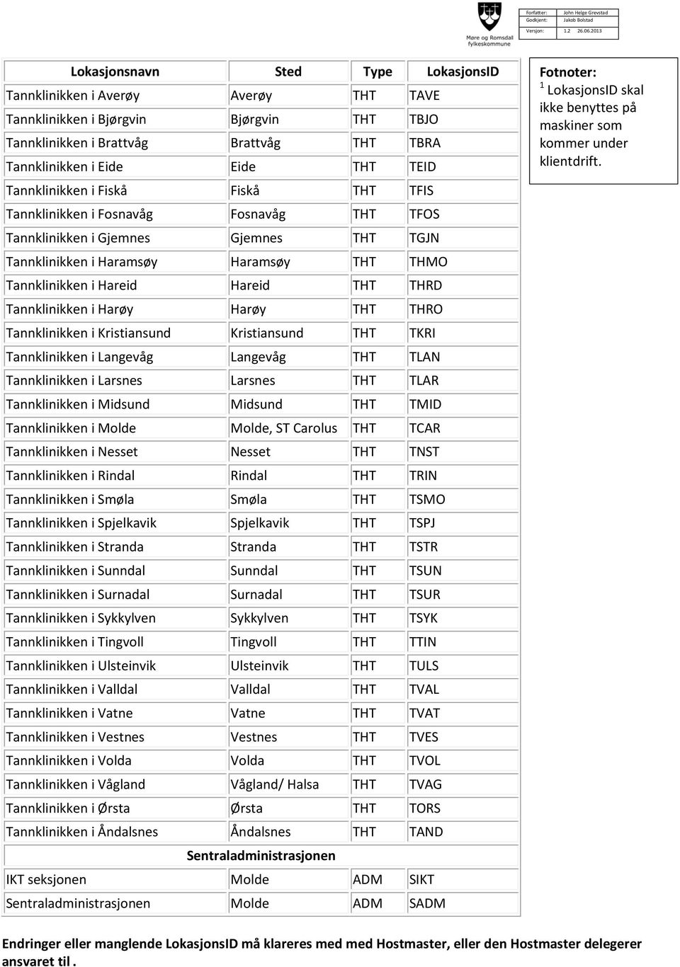 THRD Tannklinikken i Harøy Harøy THT THRO Tannklinikken i Kristiansund Kristiansund THT TKRI Tannklinikken i Langevåg Langevåg THT TLAN Tannklinikken i Larsnes Larsnes THT TLAR Tannklinikken i