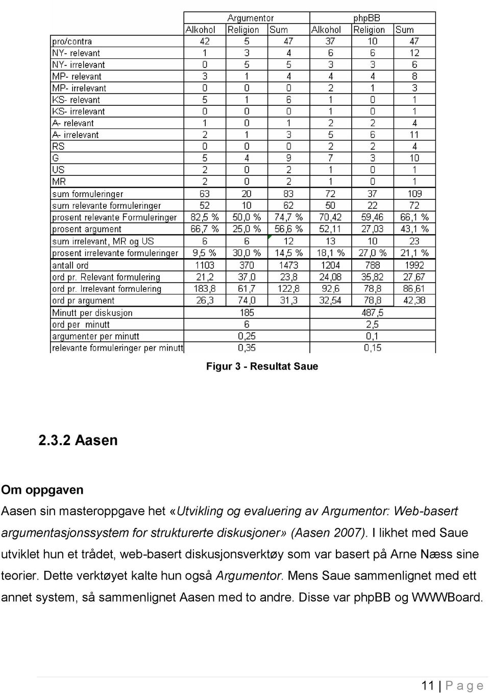 2 Aasen Om oppgaven Aasen sin masteroppgave het «Utvikling og evaluering av Argumentor: Web-basert