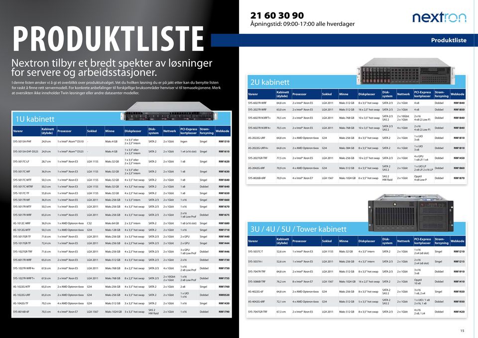 Merk at oversikten ikke inneholder Twin løsninger eller andre datasenter modeller.