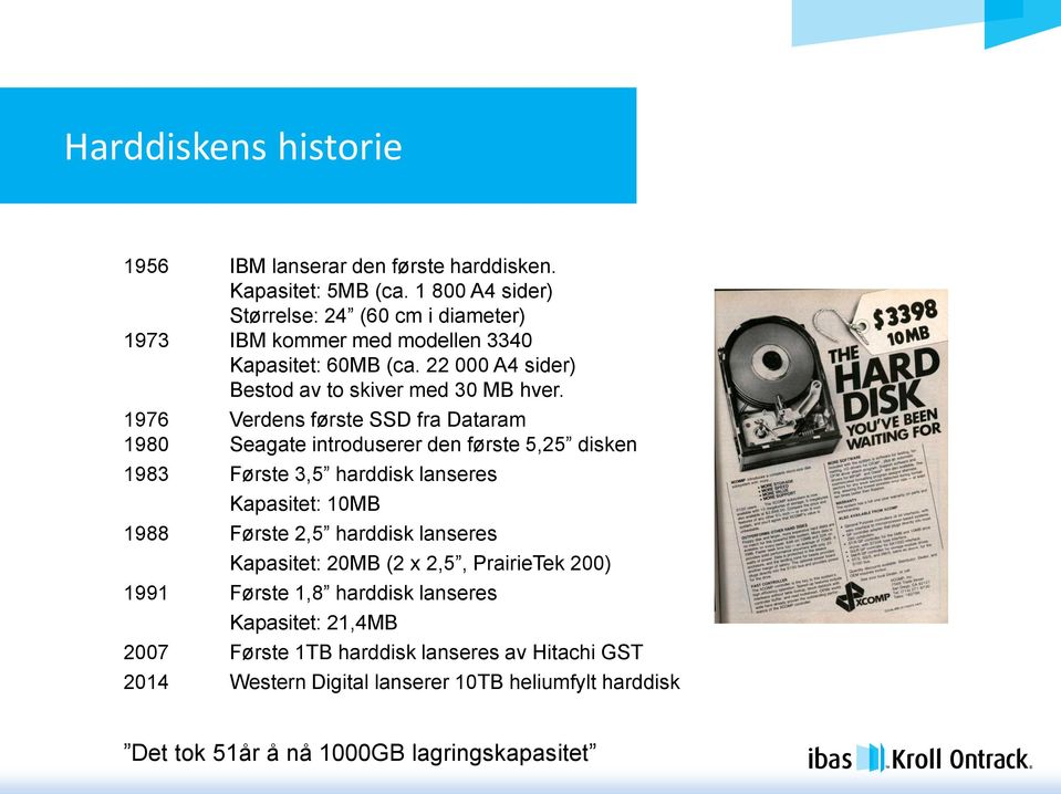 1976 Verdens første SSD fra Dataram 1980 Seagate introduserer den første 5,25 disken 1983 Første 3,5 harddisk lanseres Kapasitet: 10MB 1988 Første 2,5 harddisk