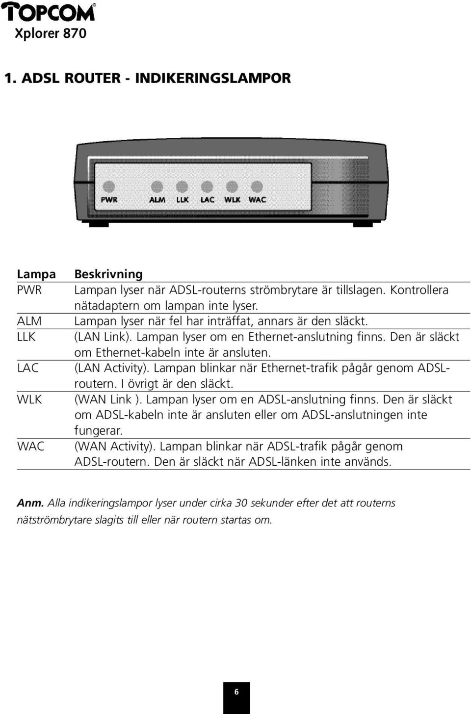 Lampan blinkar när Ethernet-trafik pågår genom ADSLroutern. I övrigt är den släckt. (WAN Link ). Lampan lyser om en ADSL-anslutning finns.