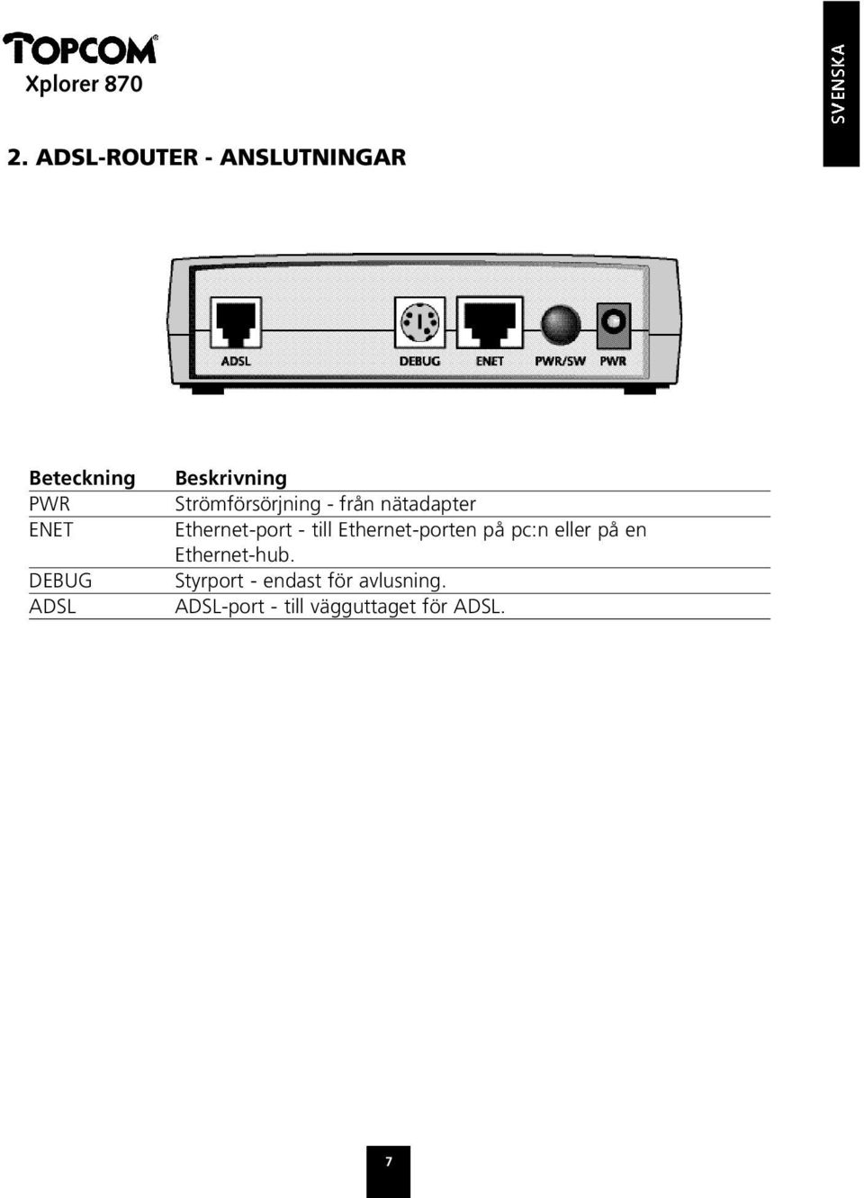 till Ethernet-porten på pc:n eller på en Ethernet-hub.