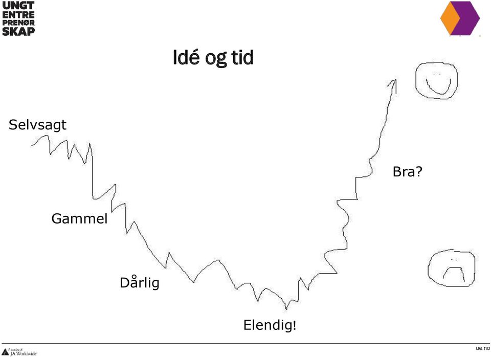 Gammel Dårlig