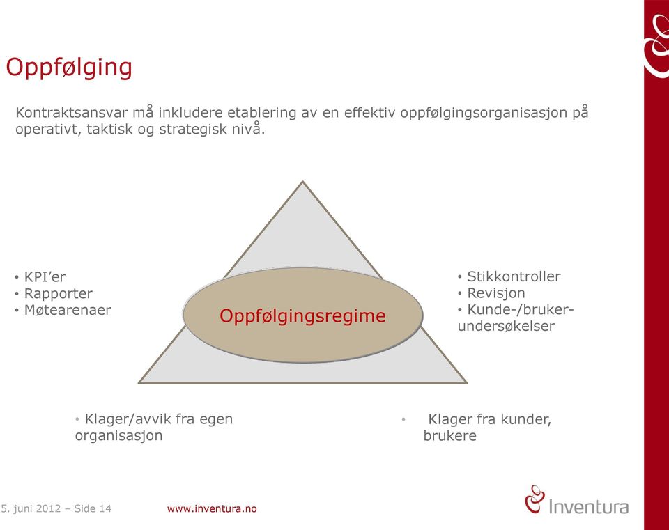 KPI er Rapporter Møtearenaer Oppfølgingsregime Stikkontroller Revisjon