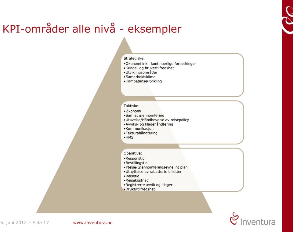 Samlet gjennomføring Utøvelse/Håndhevelse av reisepolicy Avviks- og klagehåndtering Kommunikasjon Fakturahåndtering HMS