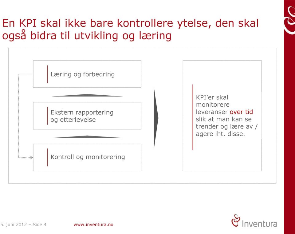 skal monitorere leveranser over tid slik at man kan se trender og lære av /