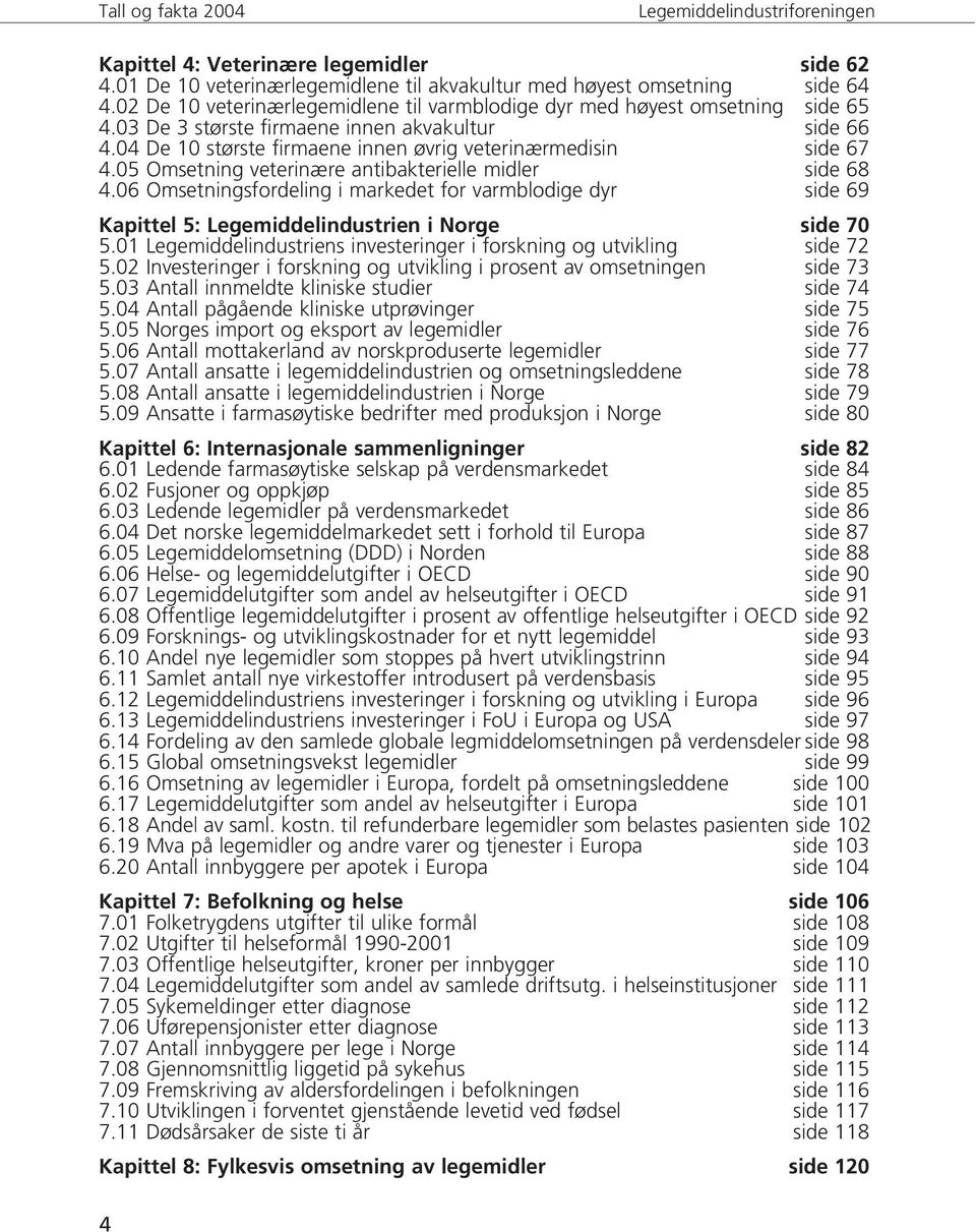 05 Omsetning veterinære antibakterielle midler side 68 4.06 Omsetningsfordeling i markedet for varmblodige dyr side 69 Kapittel 5: Legemiddelindustrien i Norge side 70 5.