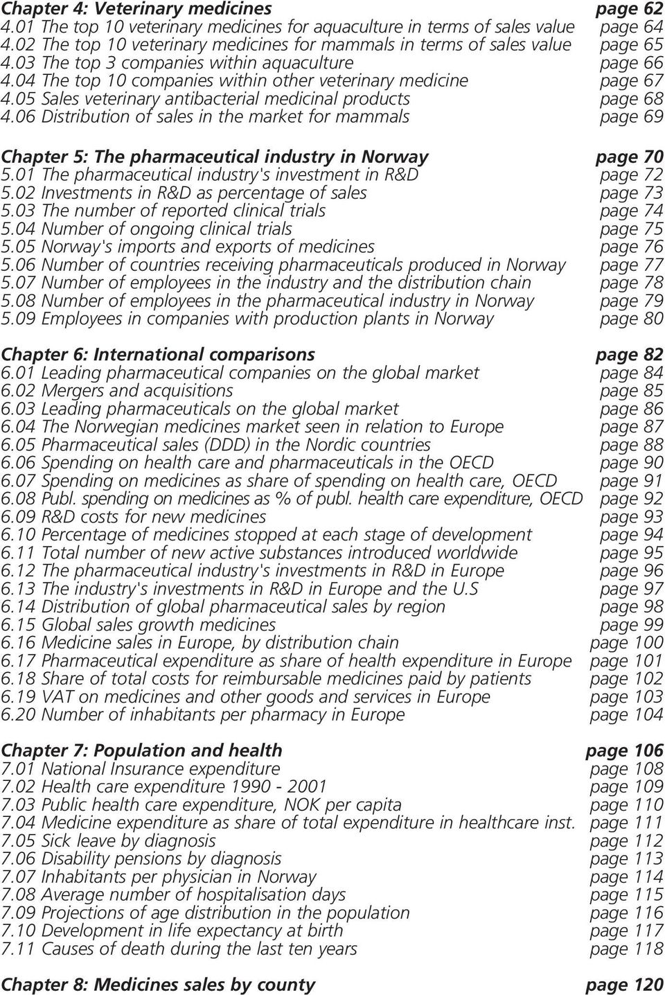 05 Sales veterinary antibacterial medicinal products page 68 4.06 Distribution of sales in the market for mammals page 69 Chapter 5: The pharmaceutical industry in Norway page 70 5.