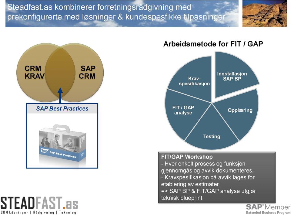 Arbeidsmetode for FIT / GAP CRM KRAV SAP CRM Kravspesifikasjon Innstallasjon SAP BP SAP Best Practices FIT / GAP