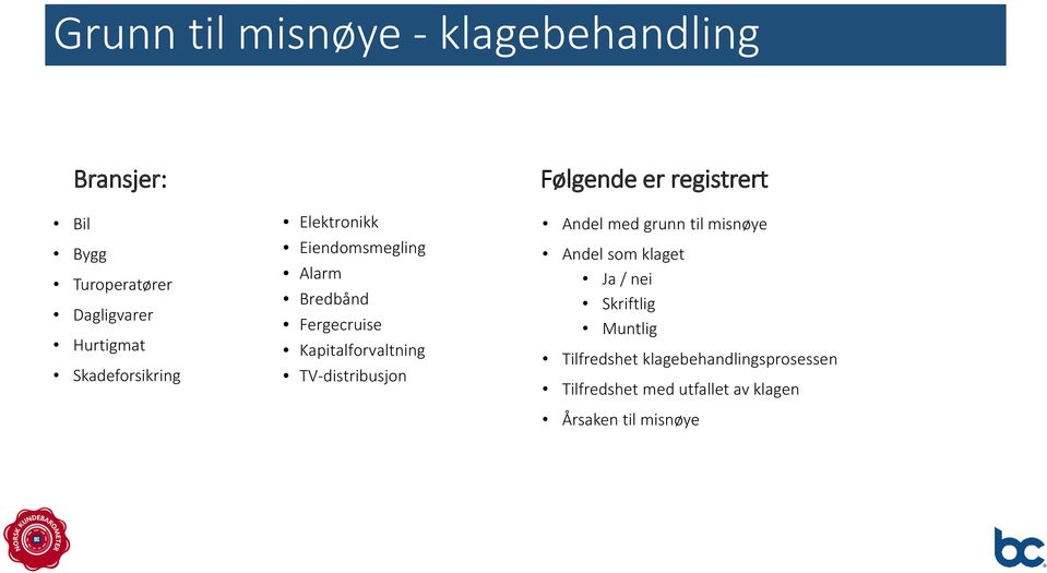 TV-distribusjon Følgende er registrert Andel med grunn til misnøye Andel som klaget Ja / nei