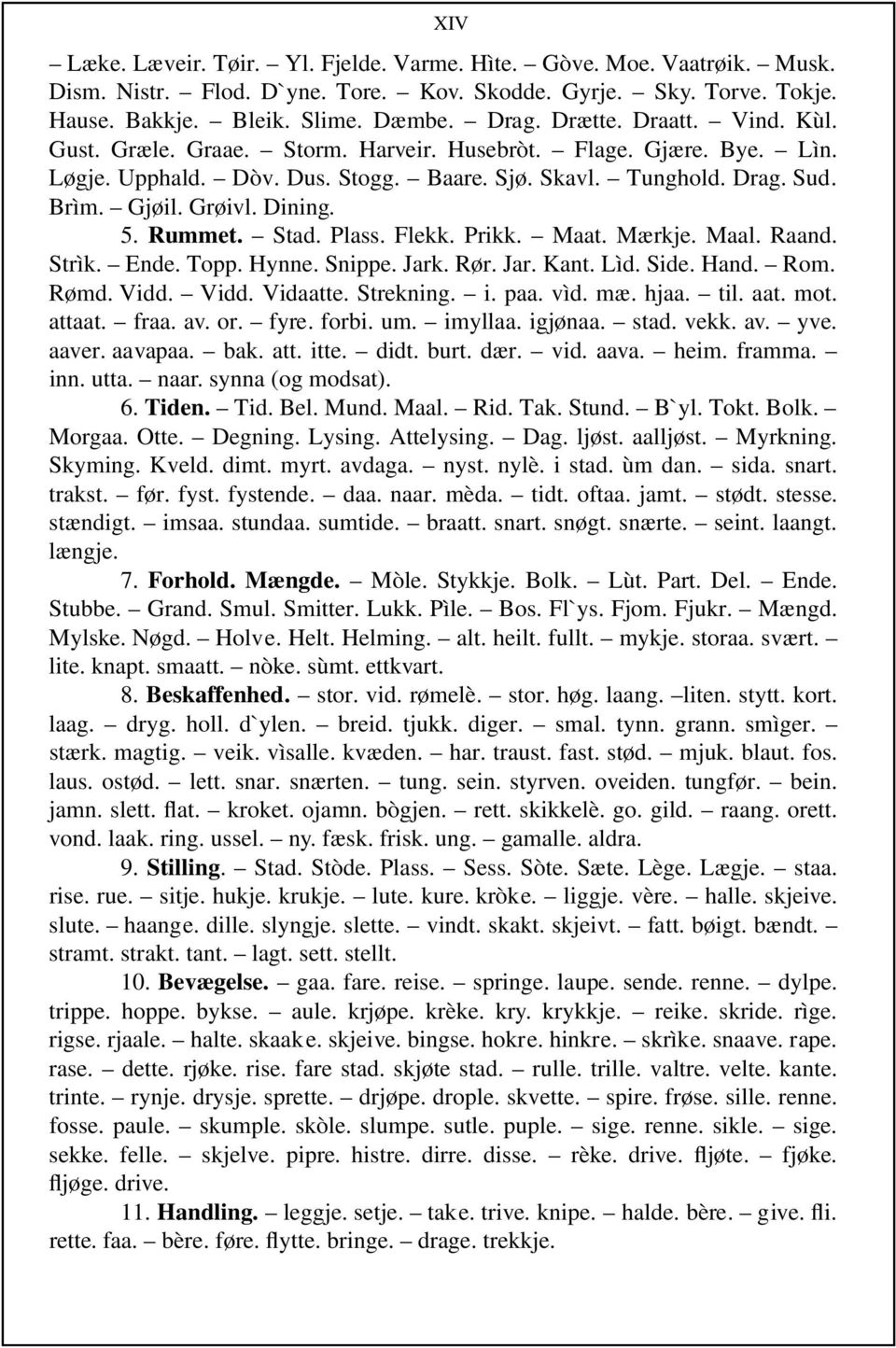 Rummet. Stad. Plass. Flekk. Prikk. Maat. Mærkje. Maal. Raand. Strìk. Ende. Topp. Hynne. Snippe. Jark. Rør. Jar. Kant. Lìd. Side. Hand. Rom. Rømd. Vidd. Vidd. Vidaatte. Strekning. i. paa. vìd. mæ.