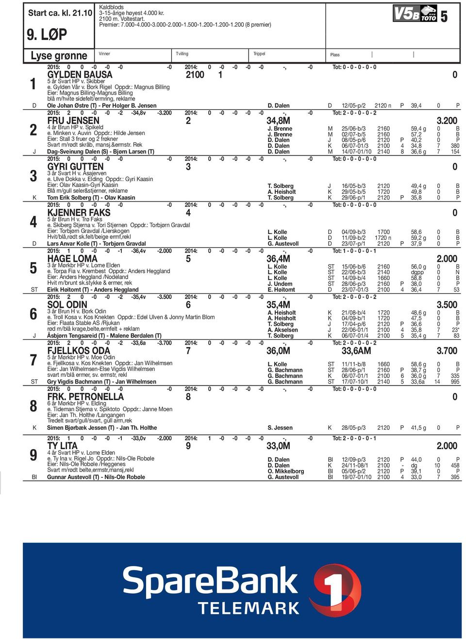 alen /0-p/ 0 n P 9, 0 P 0: 0-0 -0 - -,8v -.00 0: 0-0 -0-0 -0 -, -0 Tot: - 0-0 - 0 - FRU ENSEN,8.00 år Brun HP v. Spikeld e. inken v. Auvin Oppdr.