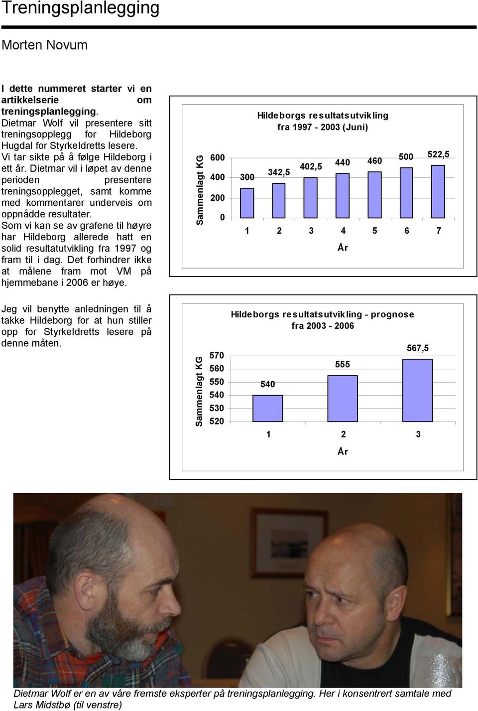 Som vi kan se av grafene til høyre har Hildeborg allerede hatt en solid resultatutvikling fra 1997 og fram til i dag. Det forhindrer ikke at målene fram mot VM på hjemmebane i 2006 er høye.