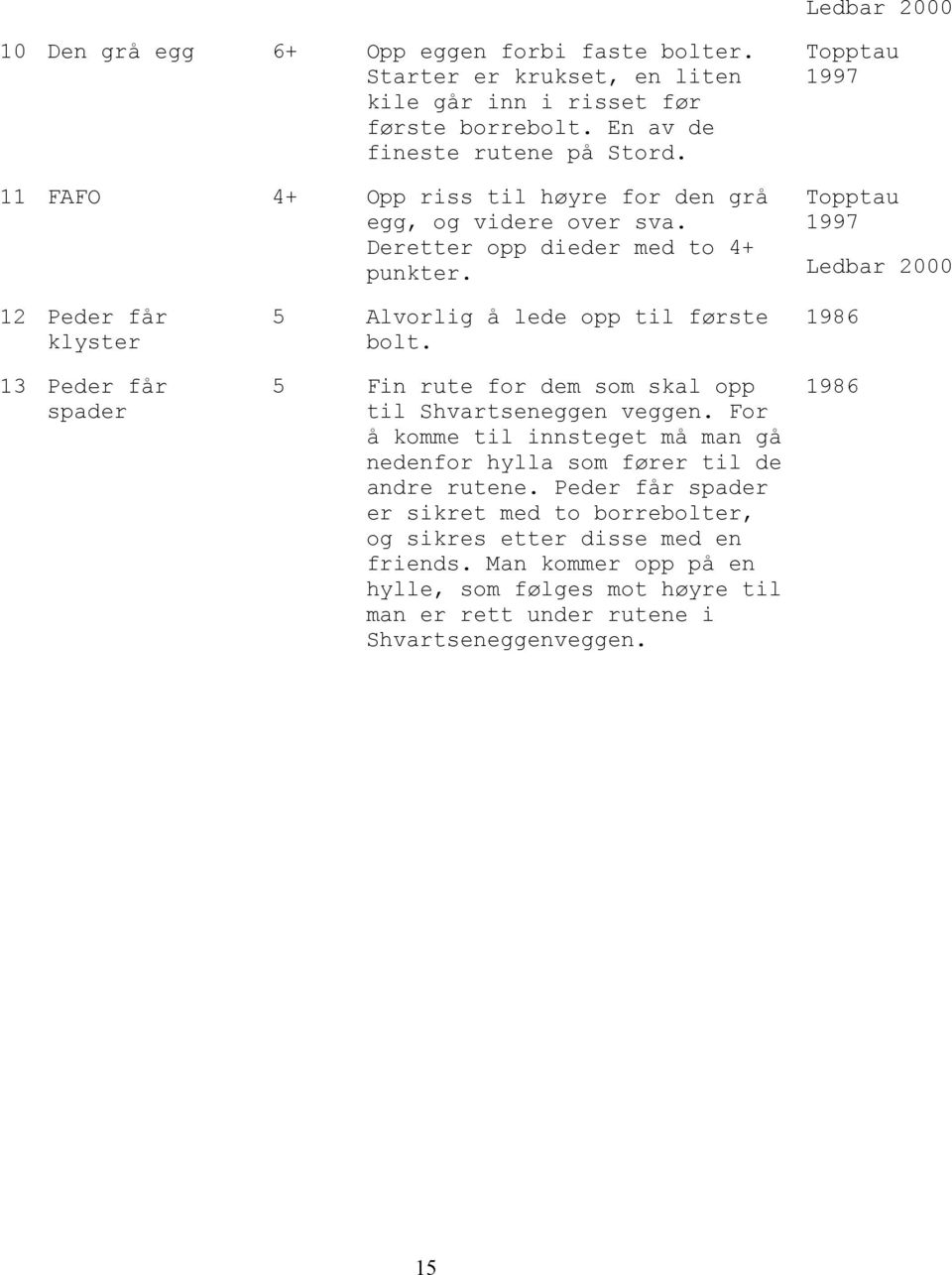 Topptau 1997 Topptau 1997 Ledbar 2000 12 Peder får klyster 13 Peder får spader 5 Alvorlig å lede opp til første bolt. 5 Fin rute for dem som skal opp til Shvartseneggen veggen.