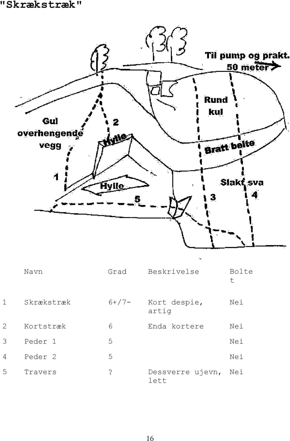 Kortstræk 6 Enda kortere Nei 3 Peder 1 5 Nei 4