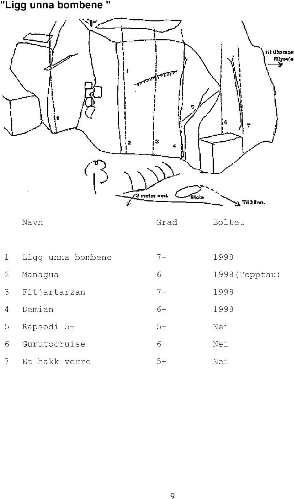 Fitjartarzan 7-1998 4 Demian 6+ 1998 5 Rapsodi