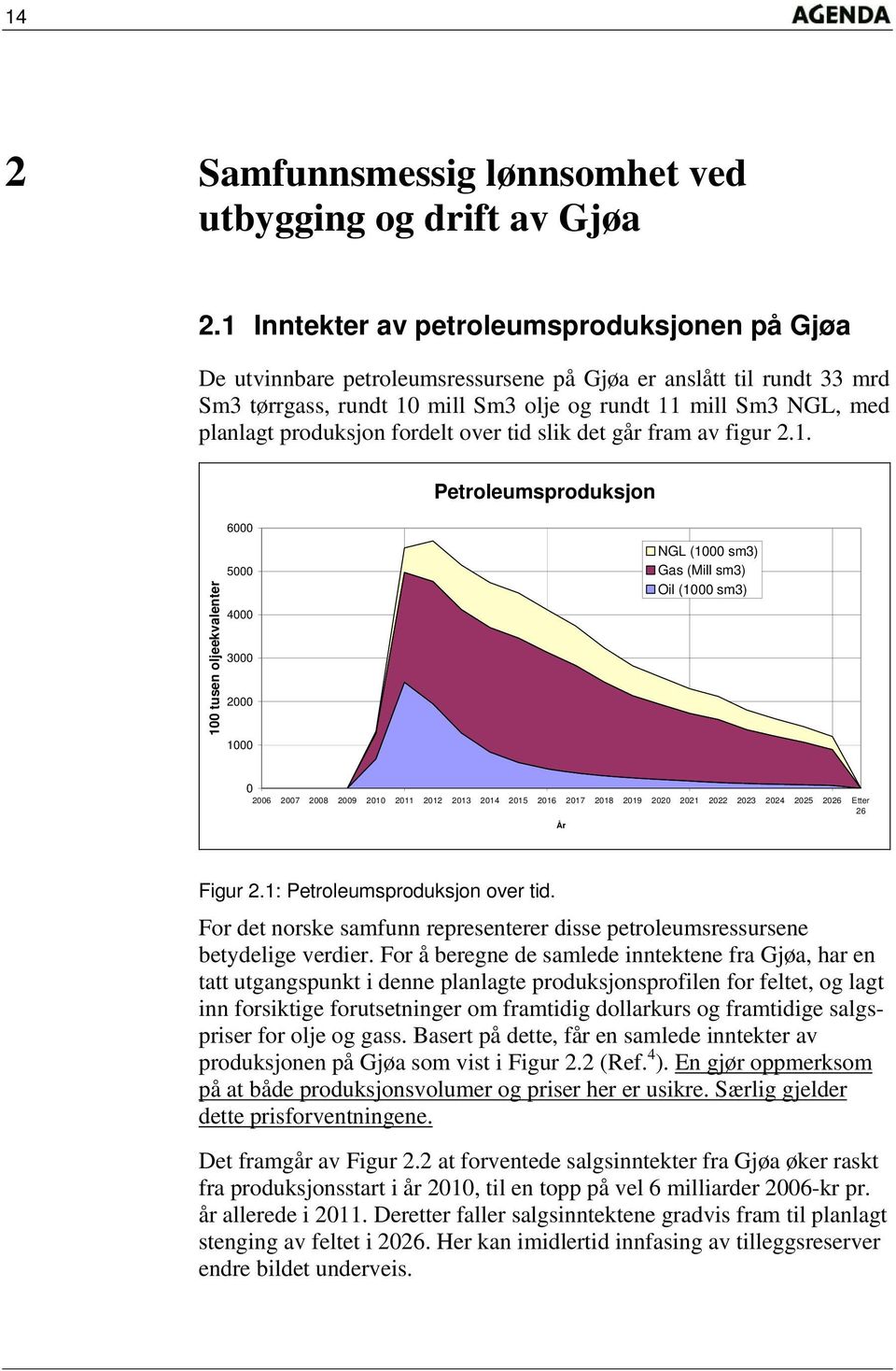 produksjon fordelt over tid slik det går fram av figur 2.1.