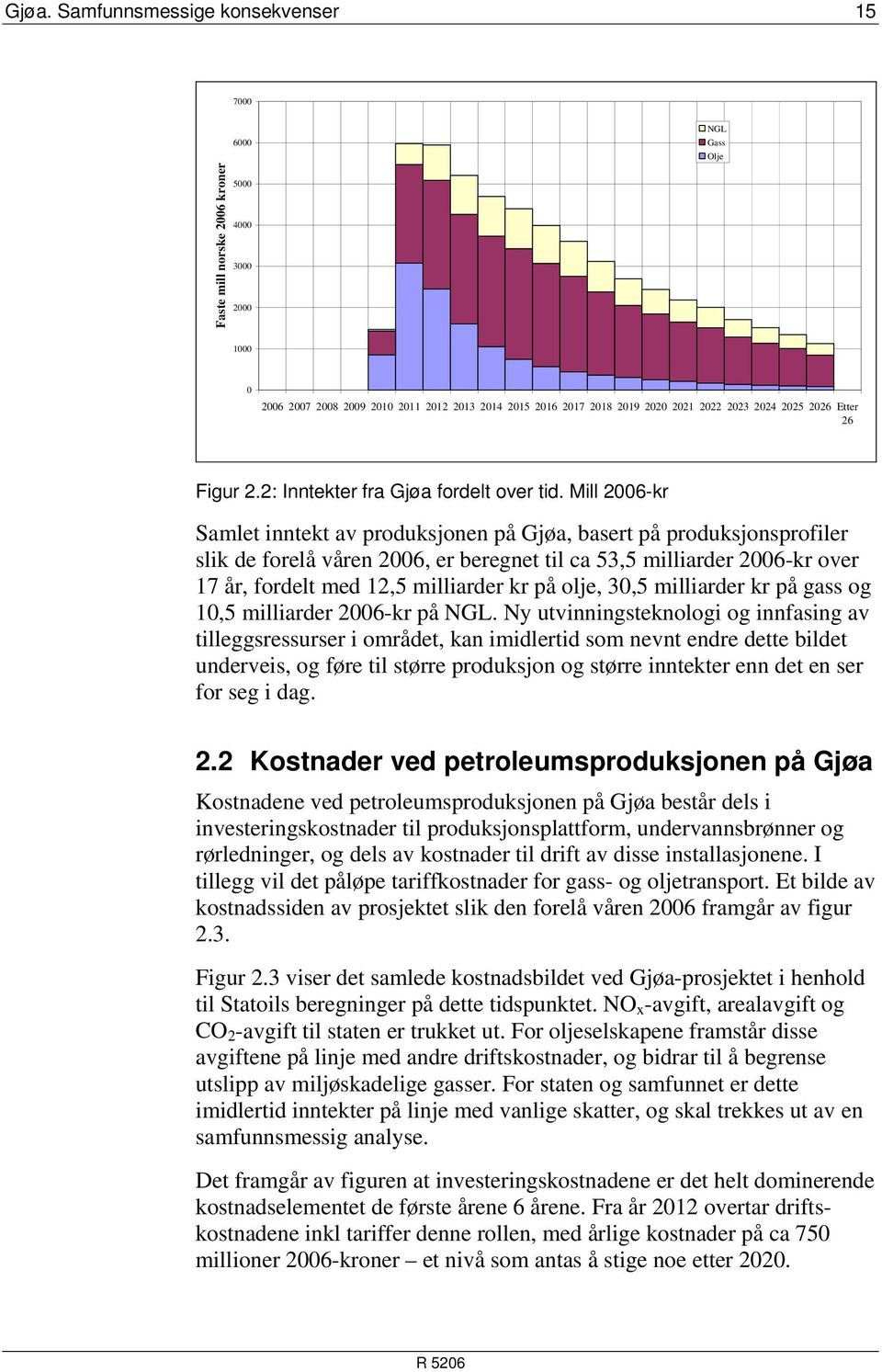 Mill 2006-kr Samlet inntekt av produksjonen på Gjøa, basert på produksjonsprofiler slik de forelå våren 2006, er beregnet til ca 53,5 milliarder 2006-kr over 17 år, fordelt med 12,5 milliarder kr på