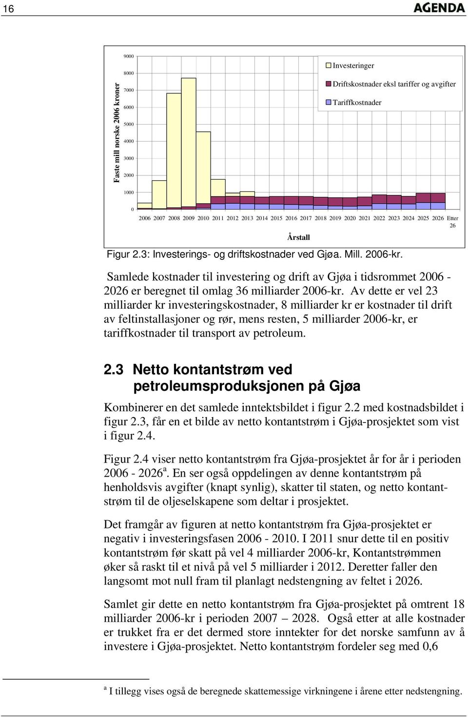 Samlede kostnader til investering og drift av Gjøa i tidsrommet 2006-2026 er beregnet til omlag 36 milliarder 2006-kr.