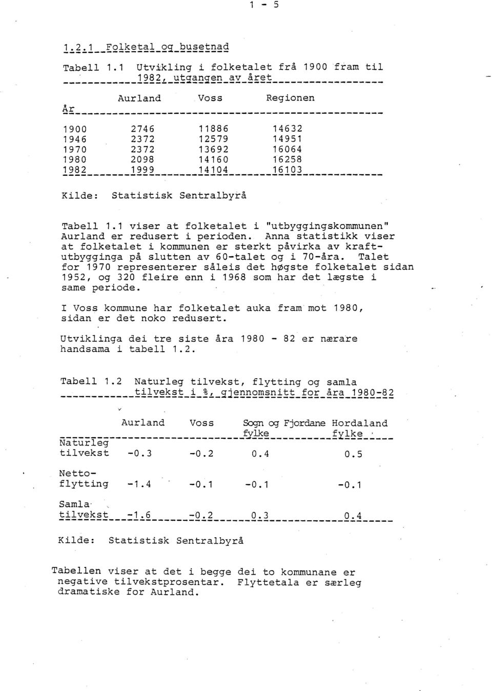 1 viser at folketalet i "utbyggingskommunen" Aurland er redusert i perioden. Anna statistikk viser at folketalet i kommunen er sterkt påvirka av kraftutbygginga på slutten av 60-talet og i 70-åra.