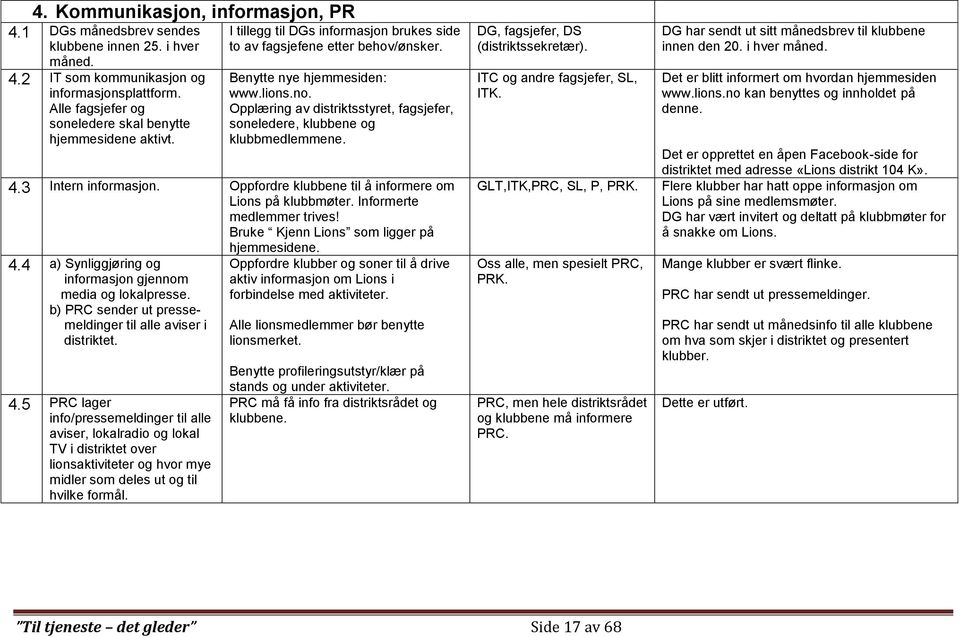 Opplæring av distriktsstyret, fagsjefer, soneledere, klubbene og klubbmedlemmene. 4.3 Intern informasjon. Oppfordre klubbene til å informere om Lions på klubbmøter. Informerte medlemmer trives!