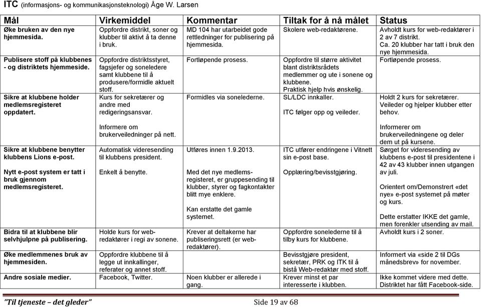 Oppfordre distriktsstyret, fagsjefer og soneledere samt klubbene til å produsere/formidle aktuelt stoff. Kurs for sekretærer og andre med redigeringsansvar.