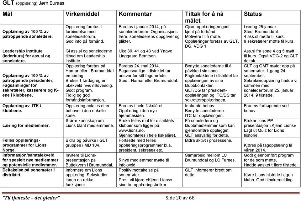 Felles opplæringsprogrammer for Lions Norge. Informasjon/samtalekveld for spesielt nye medlemmer og potensielle medlemmer. Deltakelse på sonemøter i distriktet.