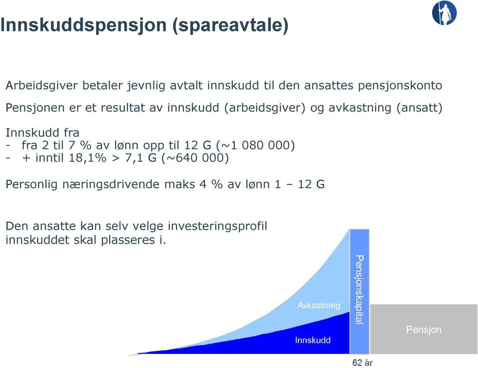 - fra 2 til 7 % av lønn opp til 12 G (~1 080 000) - + inntil 18,1% > 7,1 G (~640 000) Personlig