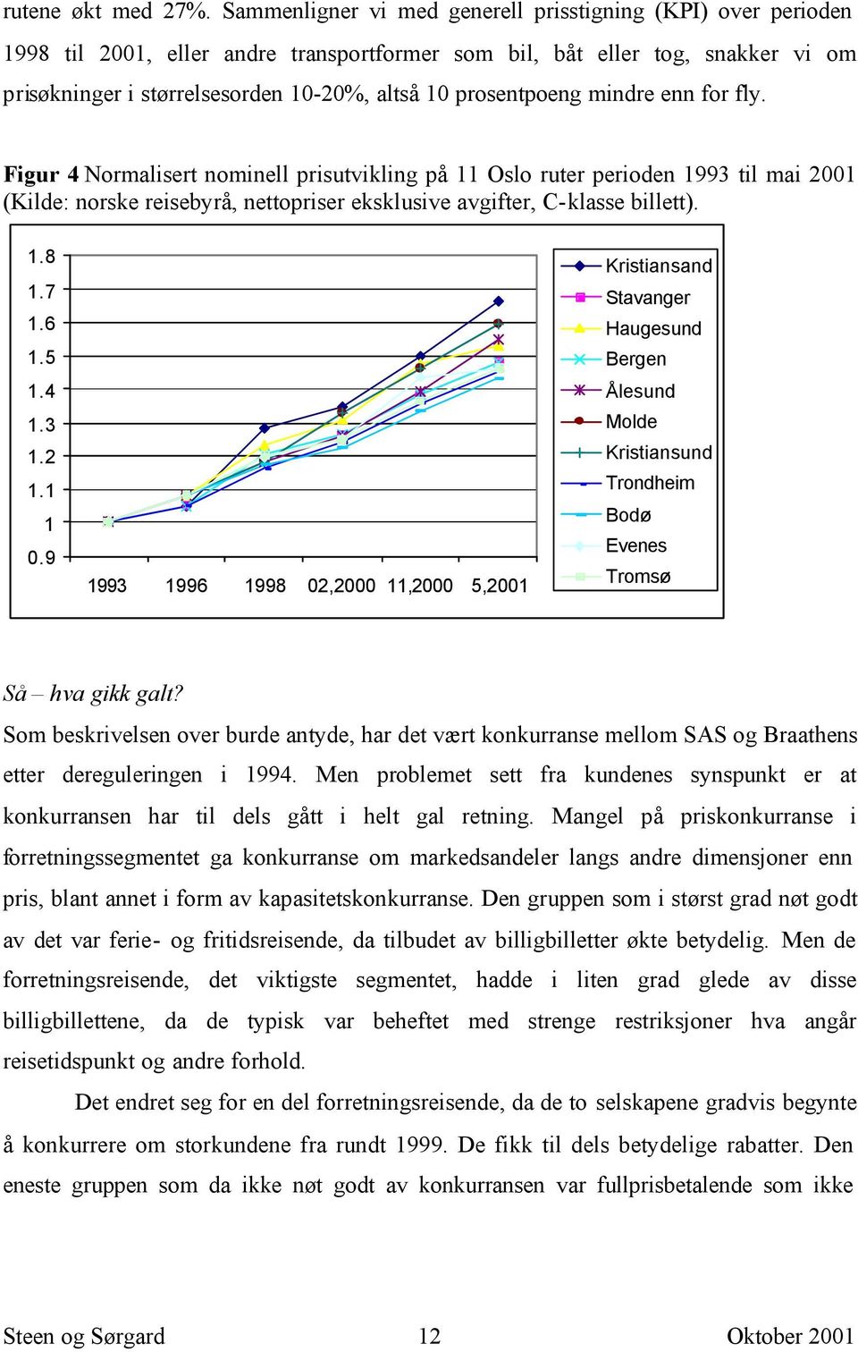 prosentpoeng mindre enn for fly. Figur 4 Normalisert nominell prisutvikling på 11 Oslo ruter perioden 1993 til mai 2001 (Kilde: norske reisebyrå, nettopriser eksklusive avgifter, C-klasse billett). 1.8 1.