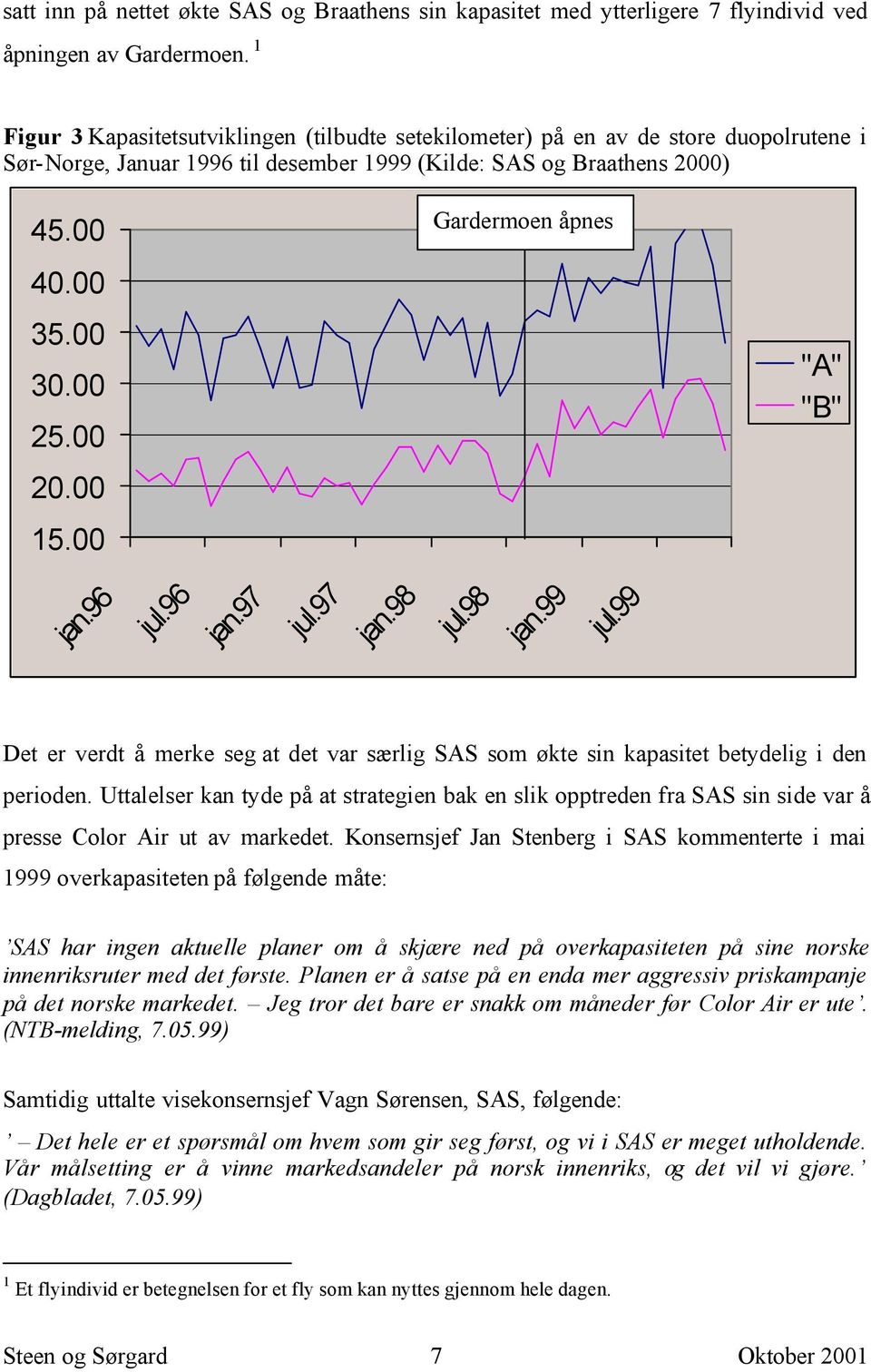 00 15.00 Gardermoen åpnes "A" "B" jan.96 jul.96 jan.97 jul.97 jan.98 jul.98 jan.99 jul.99 Det er verdt å merke seg at det var særlig SAS som økte sin kapasitet betydelig i den perioden.