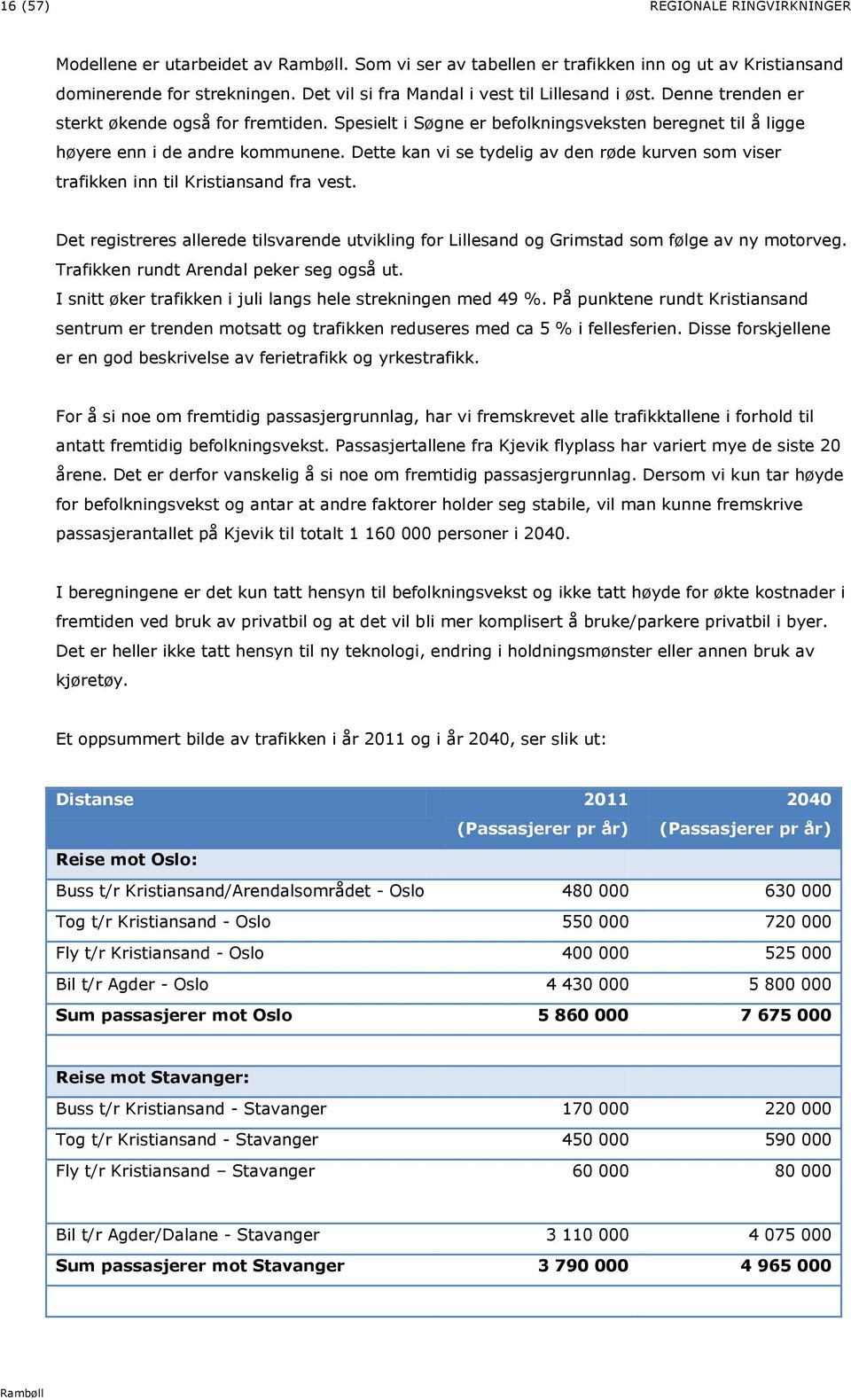 Dette kan vi se tydelig av den røde kurven som viser trafikken inn til Kristiansand fra vest. Det registreres allerede tilsvarende utvikling for Lillesand og Grimstad som følge av ny motorveg.