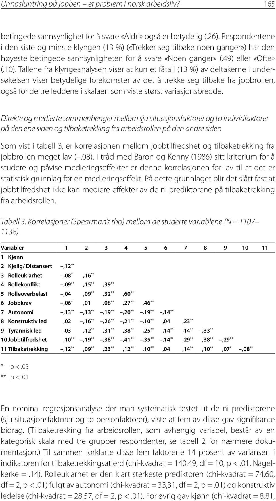 Tallene fra klyngeanalysen viser at kun et fåtall (13 %) av deltakerne i undersøkelsen viser betydelige forekomster av det å trekke seg tilbake fra jobbrollen, også for de tre leddene i skalaen som