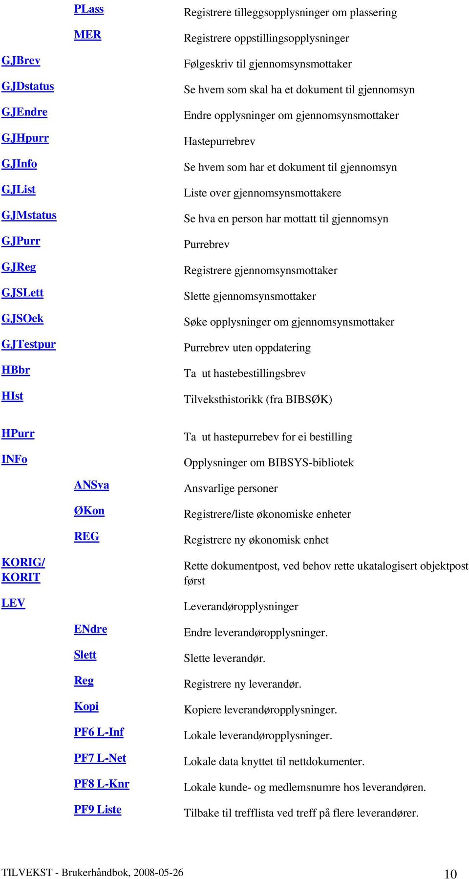 gjennomsynsmottakere Se hva en person har mottatt til gjennomsyn Purrebrev Registrere gjennomsynsmottaker Slette gjennomsynsmottaker Søke opplysninger om gjennomsynsmottaker Purrebrev uten