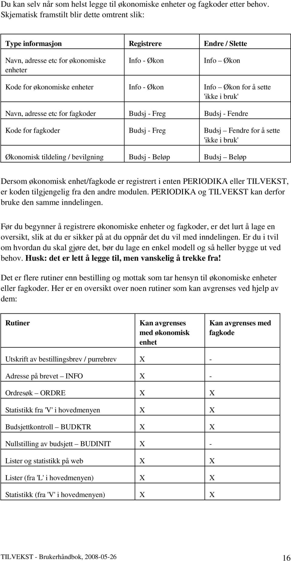 Økon for å sette 'ikke i bruk' Navn, adresse etc for fagkoder Budsj - Freg Budsj - Fendre Kode for fagkoder Budsj - Freg Budsj Fendre for å sette 'ikke i bruk' Økonomisk tildeling / bevilgning Budsj