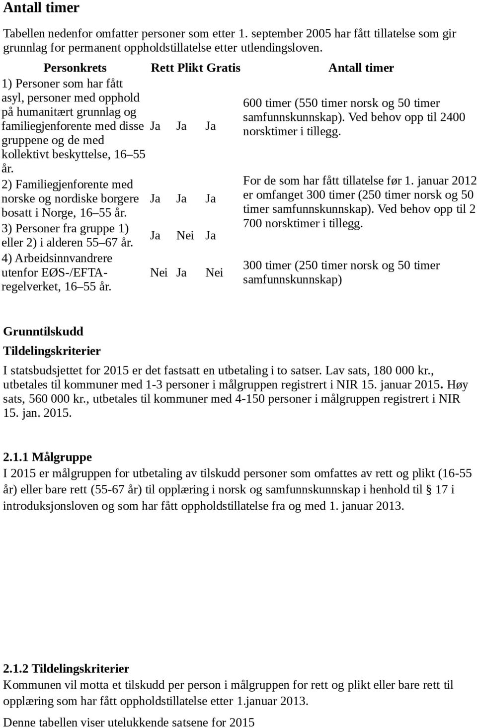 år. 2) Familiegjenforente med norske og nordiske borgere bosatt i Norge, 16 55 år. 3) Personer fra gruppe 1) eller 2) i alderen 55 67 år. 4) Arbeidsinnvandrere utenfor EØS-/EFTAregelverket, 16 55 år.