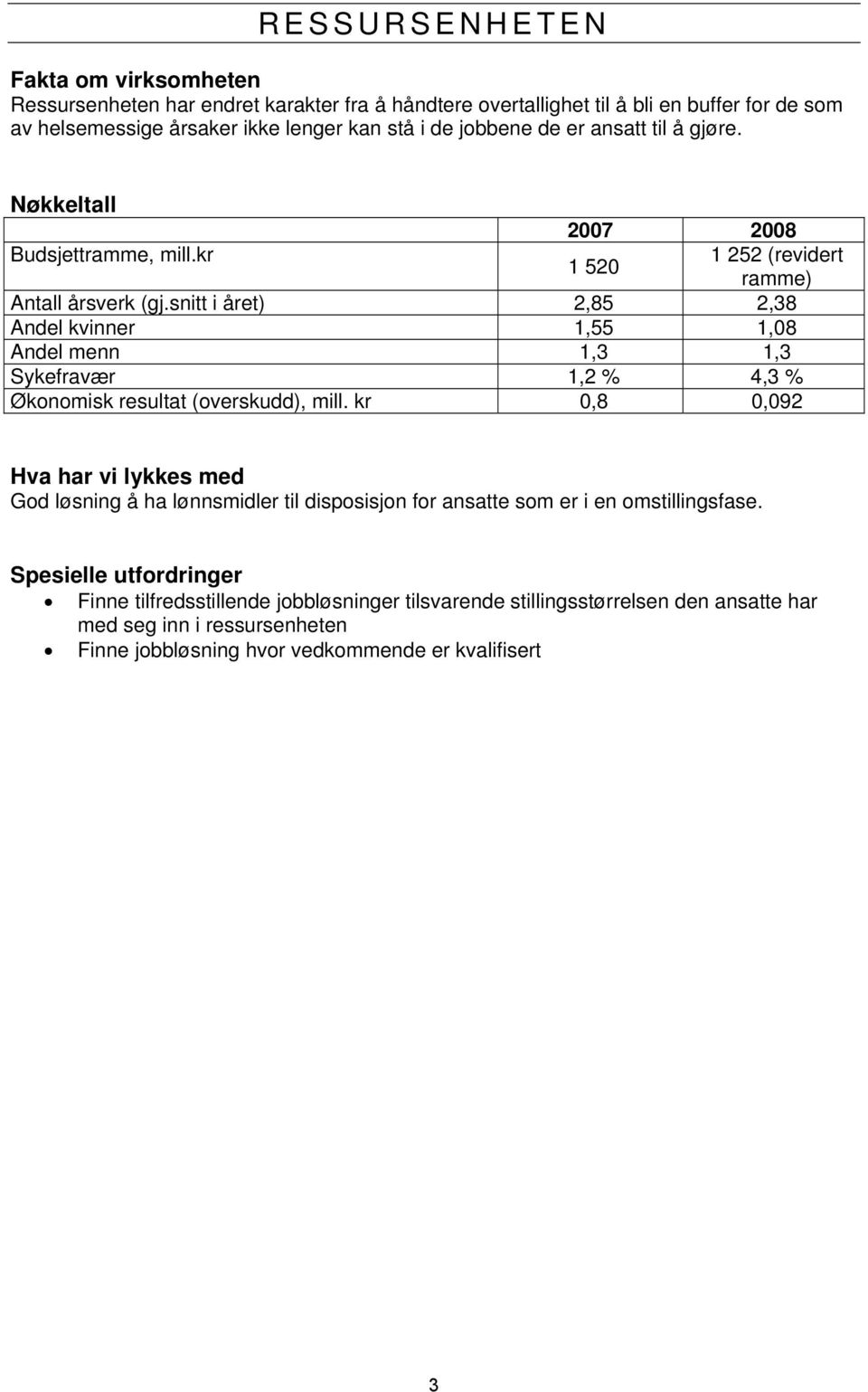 snitt i året) 2,85 2,38 Andel kvinner 1,55 1,08 Andel menn 1,3 1,3 Sykefravær 1,2 % 4,3 % Økonomisk resultat (overskudd), mill.