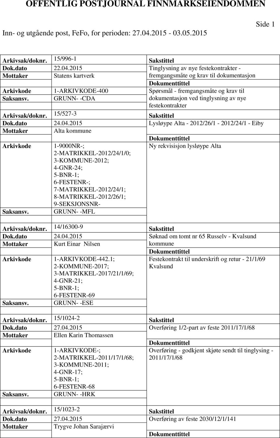 tinglysning av nye festekontrakter Arkivsak/doknr. 15/527-3 Sakstittel Dok.dato 24.04.