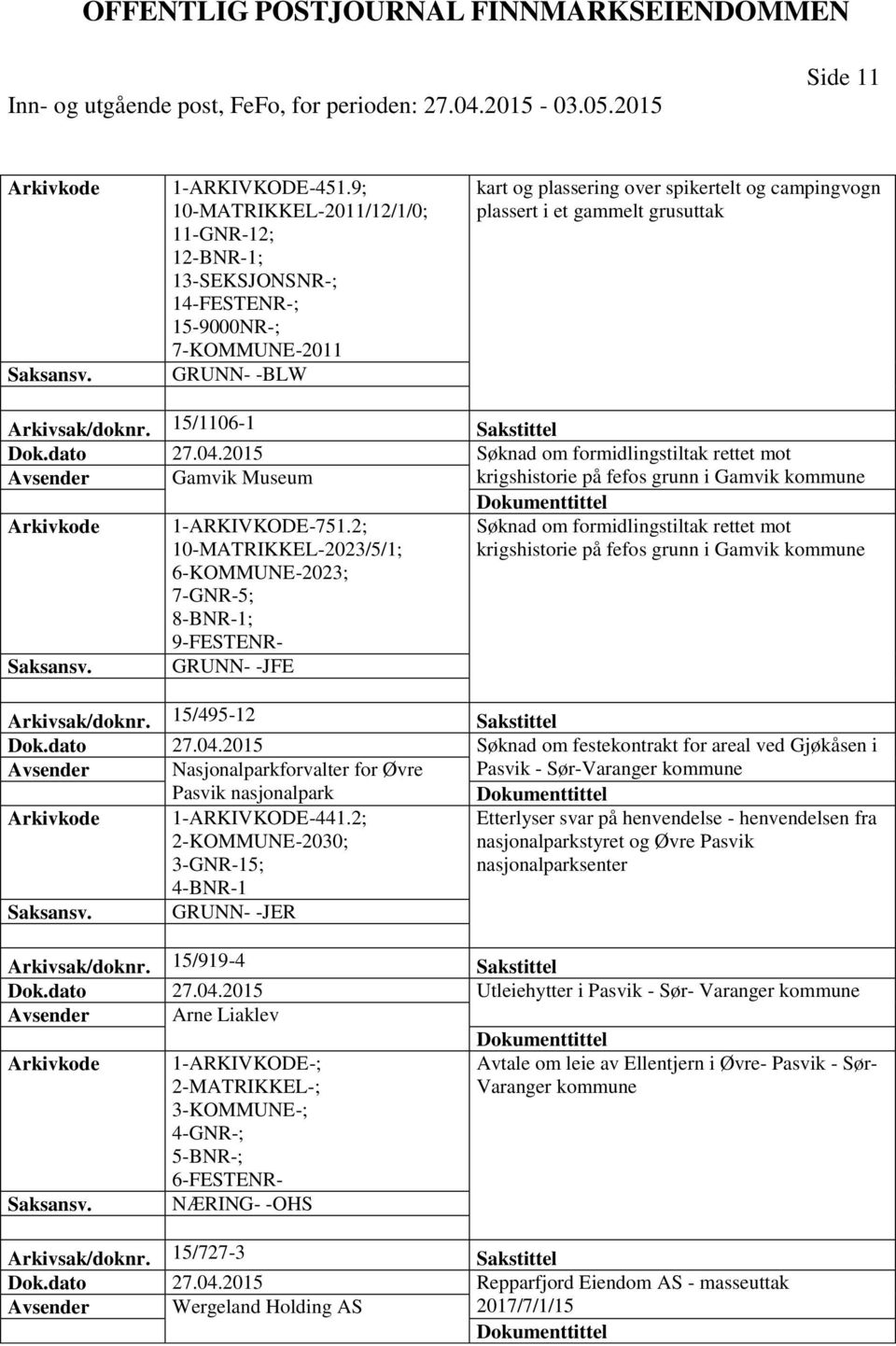 Arkivsak/doknr. 15/1106-1 Sakstittel Dok.dato 27.04.2015 Søknad om formidlingstiltak rettet mot Avsender Gamvik Museum krigshistorie på fefos grunn i Gamvik kommune 1-ARKIVKODE-751.