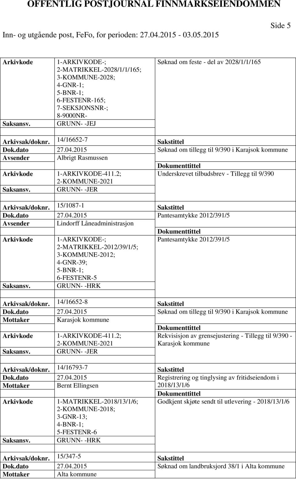 15/1087-1 Sakstittel Dok.dato 27.04.