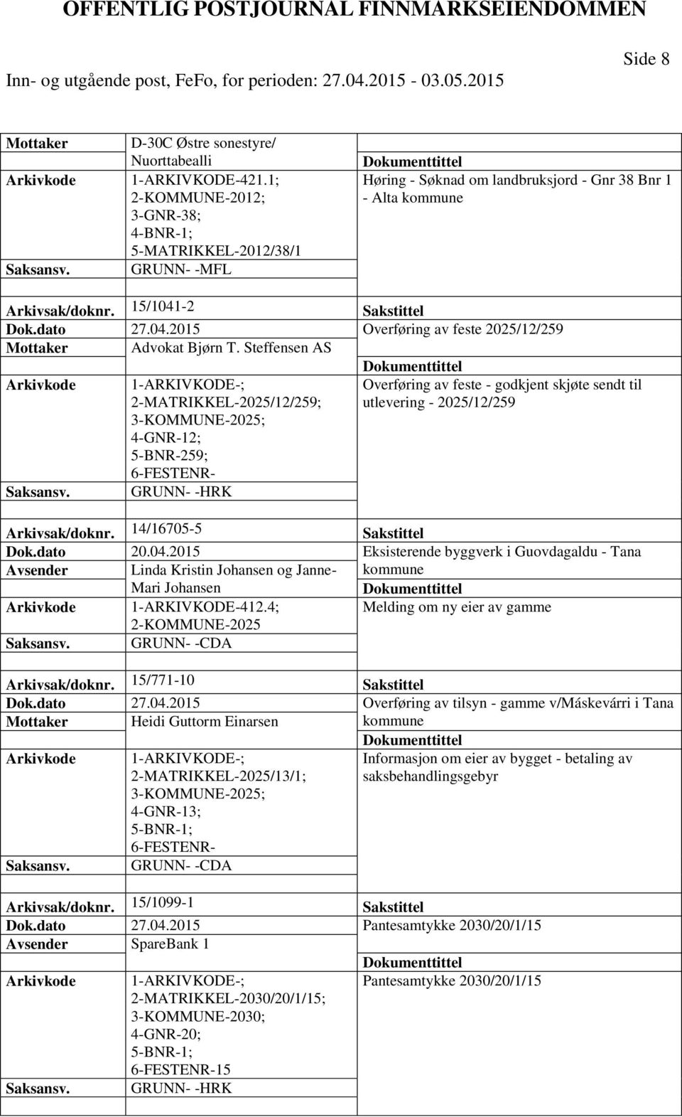 -2 Sakstittel Dok.dato 27.04.2015 Overføring av feste 2025/12/259 Mottaker Advokat Bjørn T.