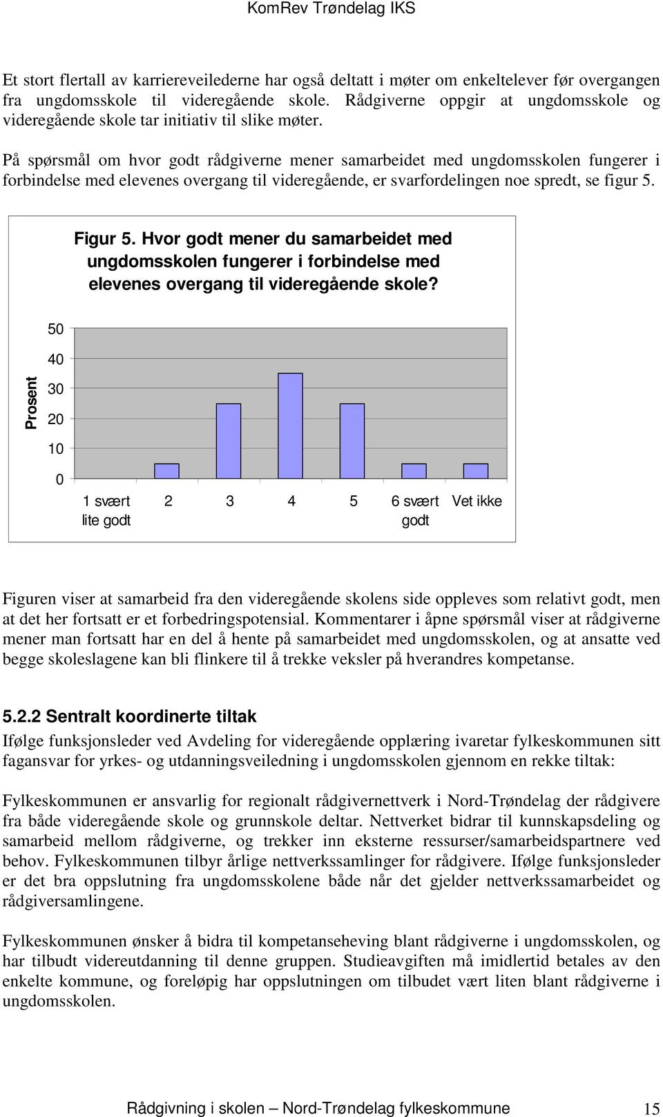 På spørsmål om hvor godt rådgiverne mener samarbeidet med ungdomsskolen fungerer i forbindelse med elevenes overgang til videregående, er svarfordelingen noe spredt, se figur 5. Figur 5.