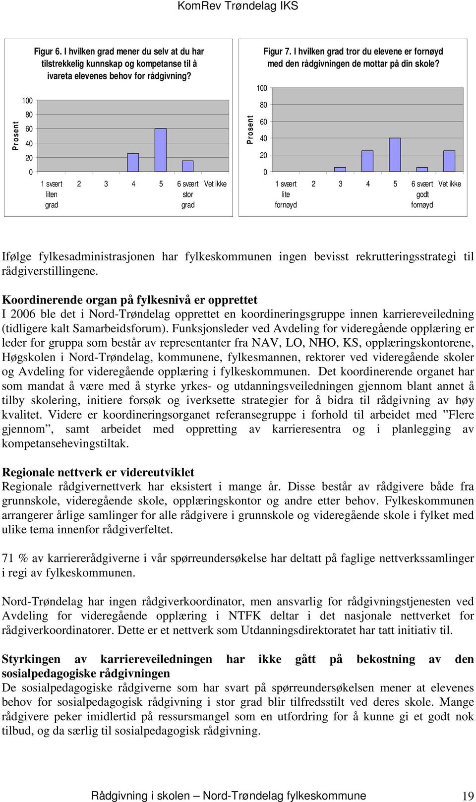 80 60 40 20 0 1 svært lite fornøyd 2 3 4 5 6 svært godt fornøyd Vet ikke Ifølge fylkesadministrasjonen har fylkeskommunen ingen bevisst rekrutteringsstrategi til rådgiverstillingene.