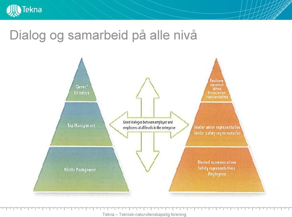 på alle