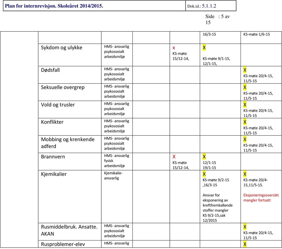 9/1-, 12/1-, 12/1-19/1-9/2-,16/3-20/4-, 20/4-, 20/4-, 20/4-, 20/4-, 20/4-,. Rusmiddelbruk. Ansatte.