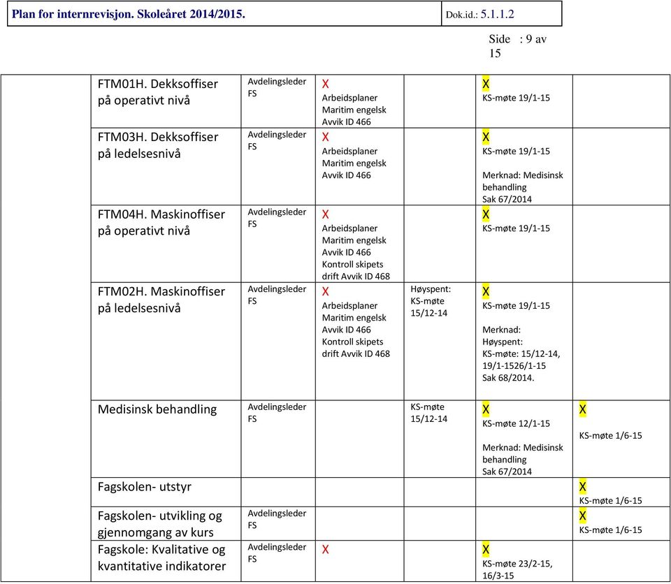 Avvik ID 468 Arbeidsplaner Maritim engelsk Avvik ID 466 Kontroll skipets drift Avvik ID 468 Høyspent: /12-14 19/1-19/1- Merknad: Medisinsk behandling Sak 67/2014 19/1-19/1- Merknad: