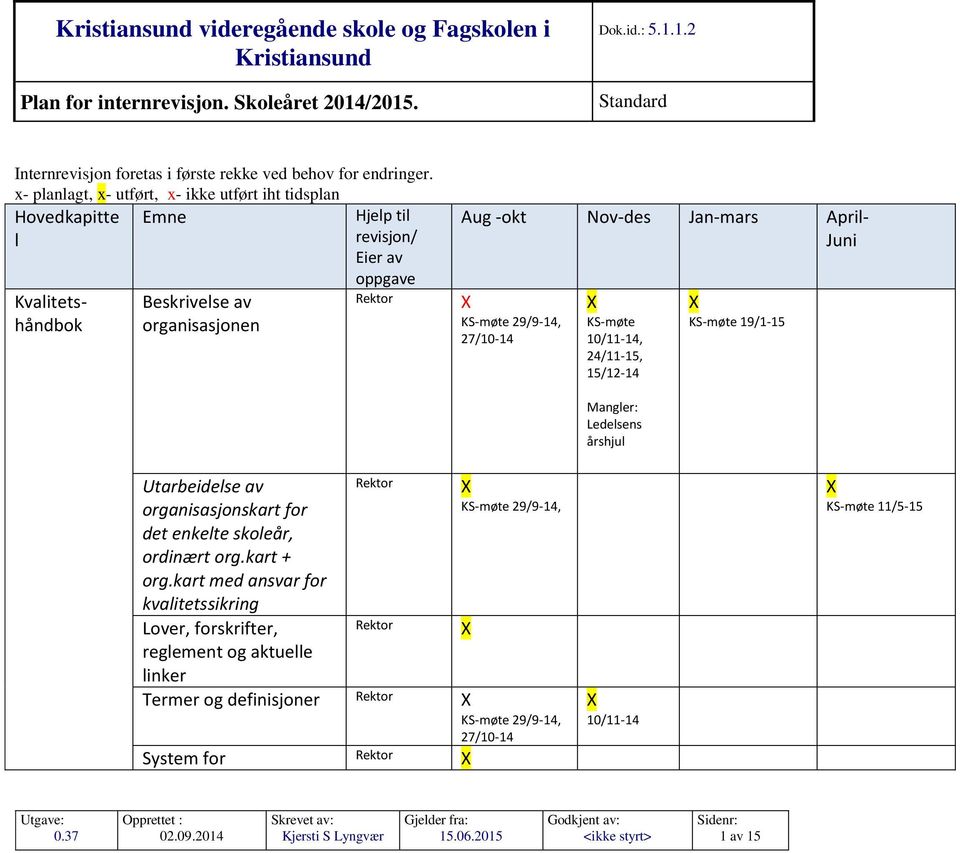 29/9-14, 27/10-14 10/11-14, 24/11-, /12-14 19/1- Mangler: Ledelsens årshjul Utarbeidelse av organisasjonskart for det enkelte skoleår, ordinært org.kart + org.