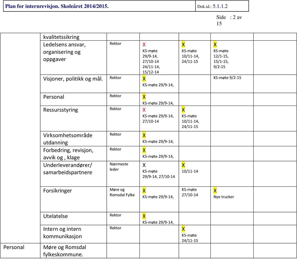 Underleverandører/ samarbeidspartnere Rektor Rektor Nærmeste leder 29/9-14, 29/9-14, 29/9-14, 27/10-14 10/11-14, 24/11-10/11-14, 24/11-10/11-14 12/1-, /1-,