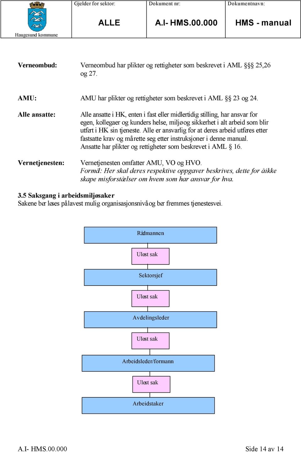 tjeneste. Alle er ansvarlig for at deres arbeid utføres etter fastsatte krav og må rette seg etter instruksjoner i denne manual. Ansatte har plikter og rettigheter som beskrevet i AML 16.